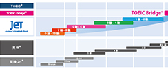 TOEICへのロードマップ