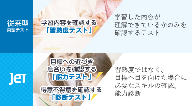 みらい型英語能力テスト Jet みらい型英語能力テスト Jet